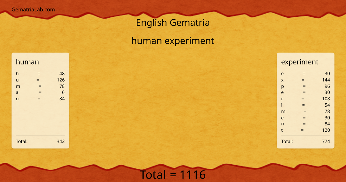 human experiment in english Gematria